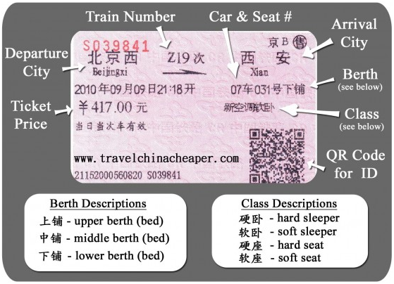 How to read China train ticket